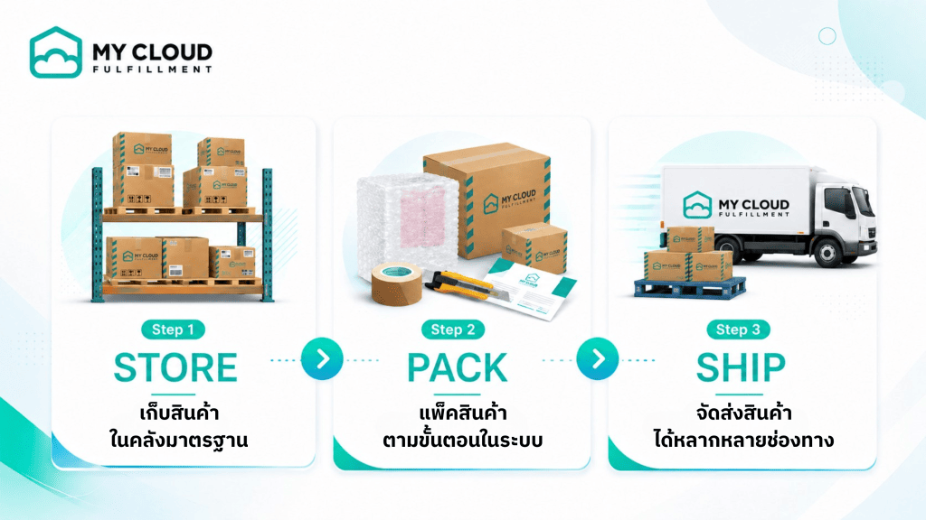 MyCloud Fulfillment บริการเก็บ แพ็ค ส่ง ครบวงจร