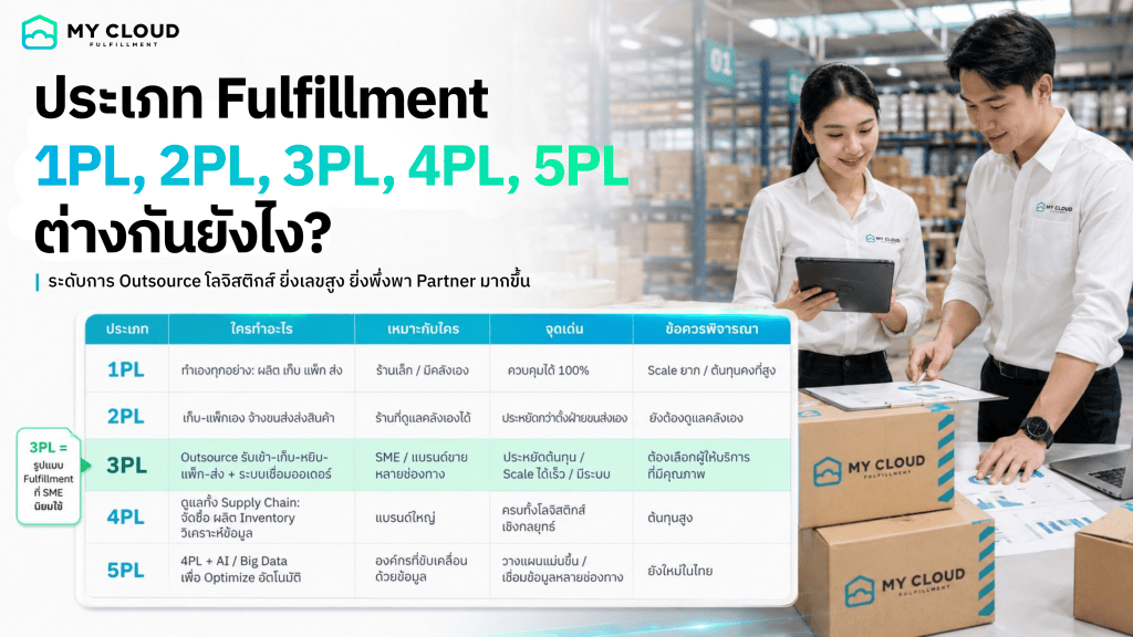 ประเภท Fulfillment: 1PL, 2PL, 3PL, 4PL และ 5PL ต่างกันยังไง?