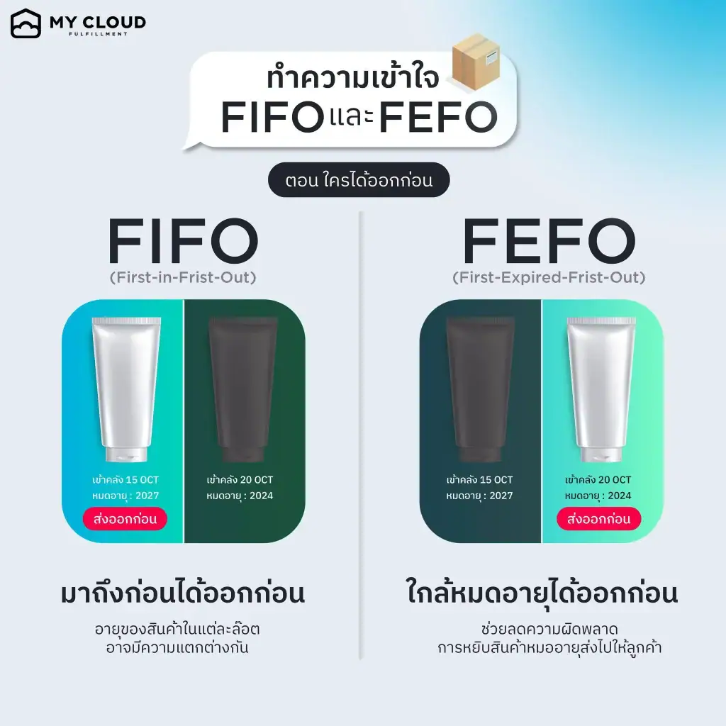 FIFO และ FEFO