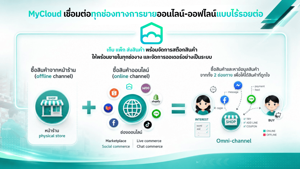 MyCloud เชื่อมต่อทุกช่องทางการขายออนไลน์-ออฟไลน์แบบไร้รอยต่อ