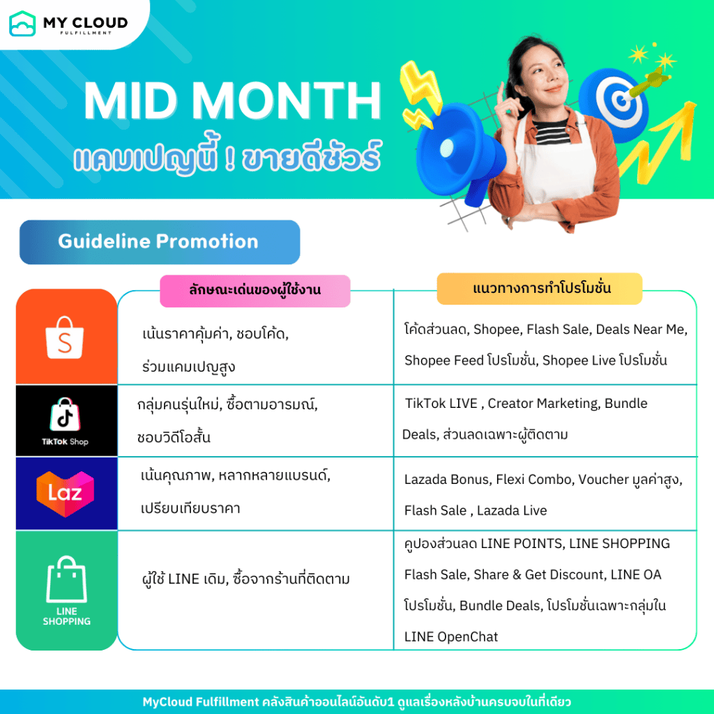 จัดโปร mid month sale ให้ขายดี