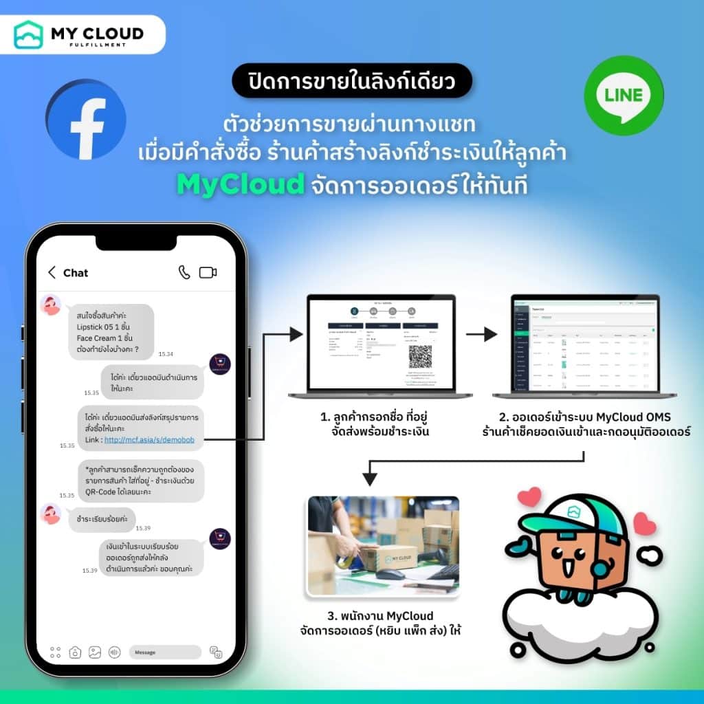 MyCloud Chat Commerce ตัวช่วยขายผ่านทางแชทข้อความ