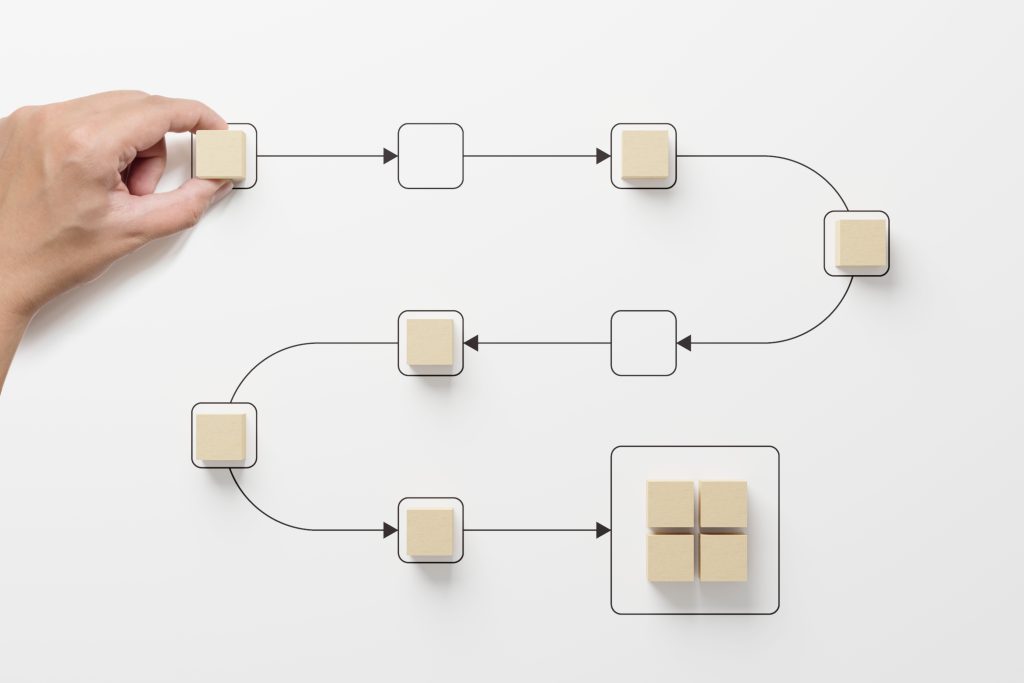 Customer Journey  AI Overview