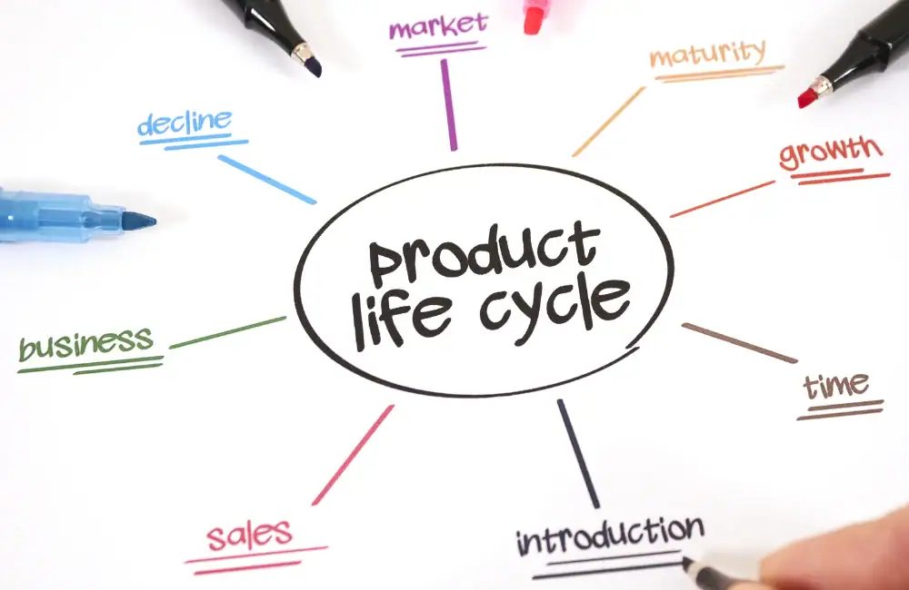 ระยะของ Product Life Cycle