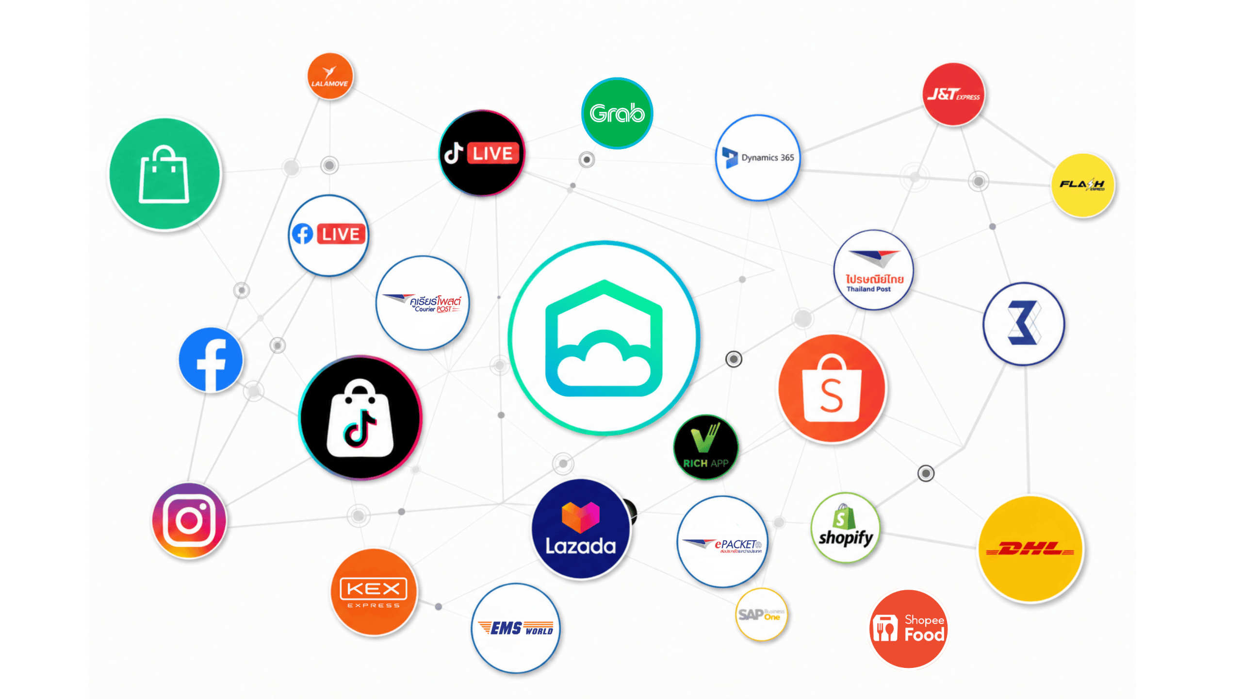 Omnichannel Management: Unlock new revenue opportunities by seamlessly connecting all your sales channels. Tailor and integrate your sales operations exactly the way you want through our API, making every step effortless.
