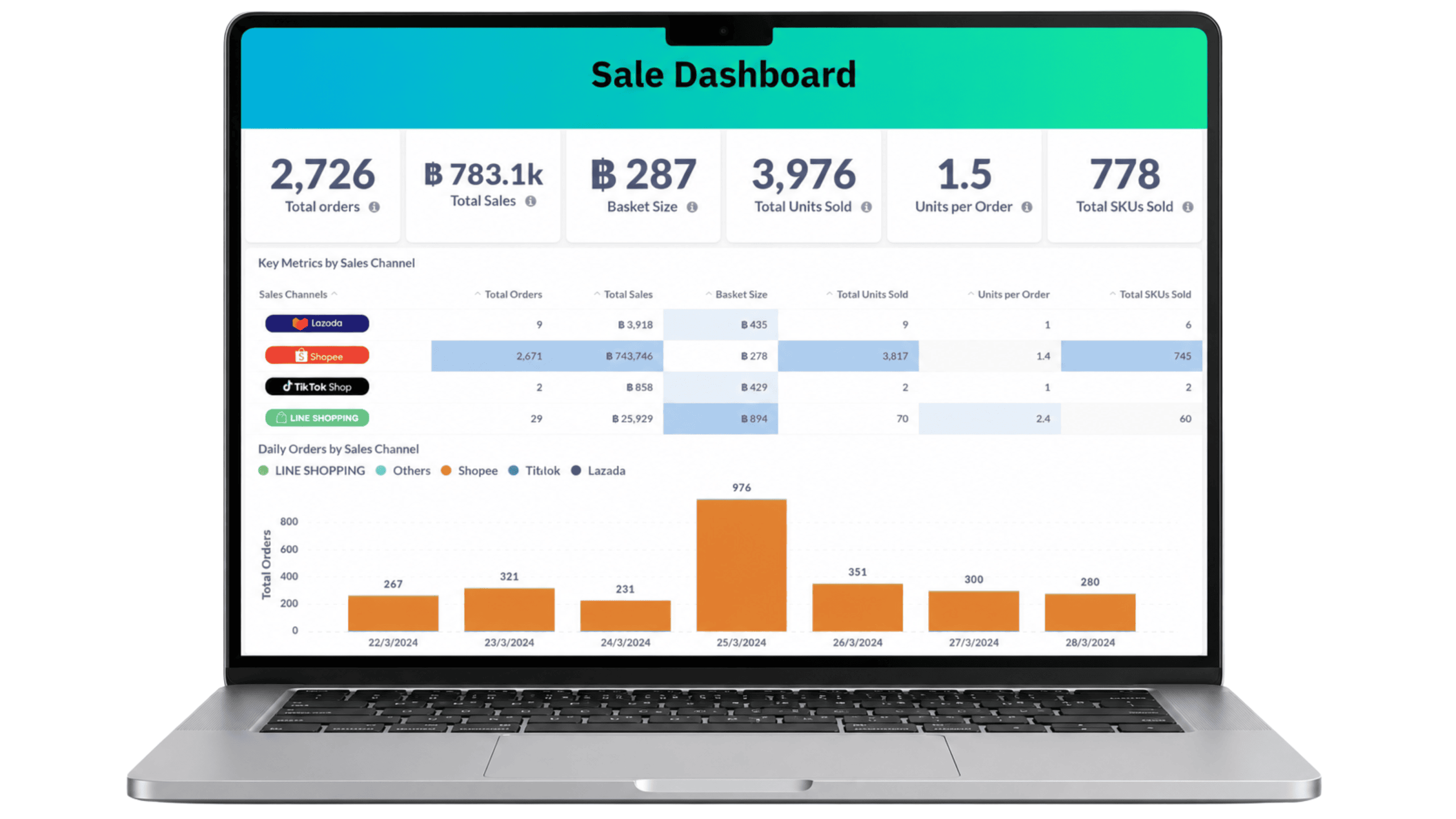 Reporting and Dashboard
An add-on that gathers data for in-depth analysis, for business planning that covers both warehouse management and business growth