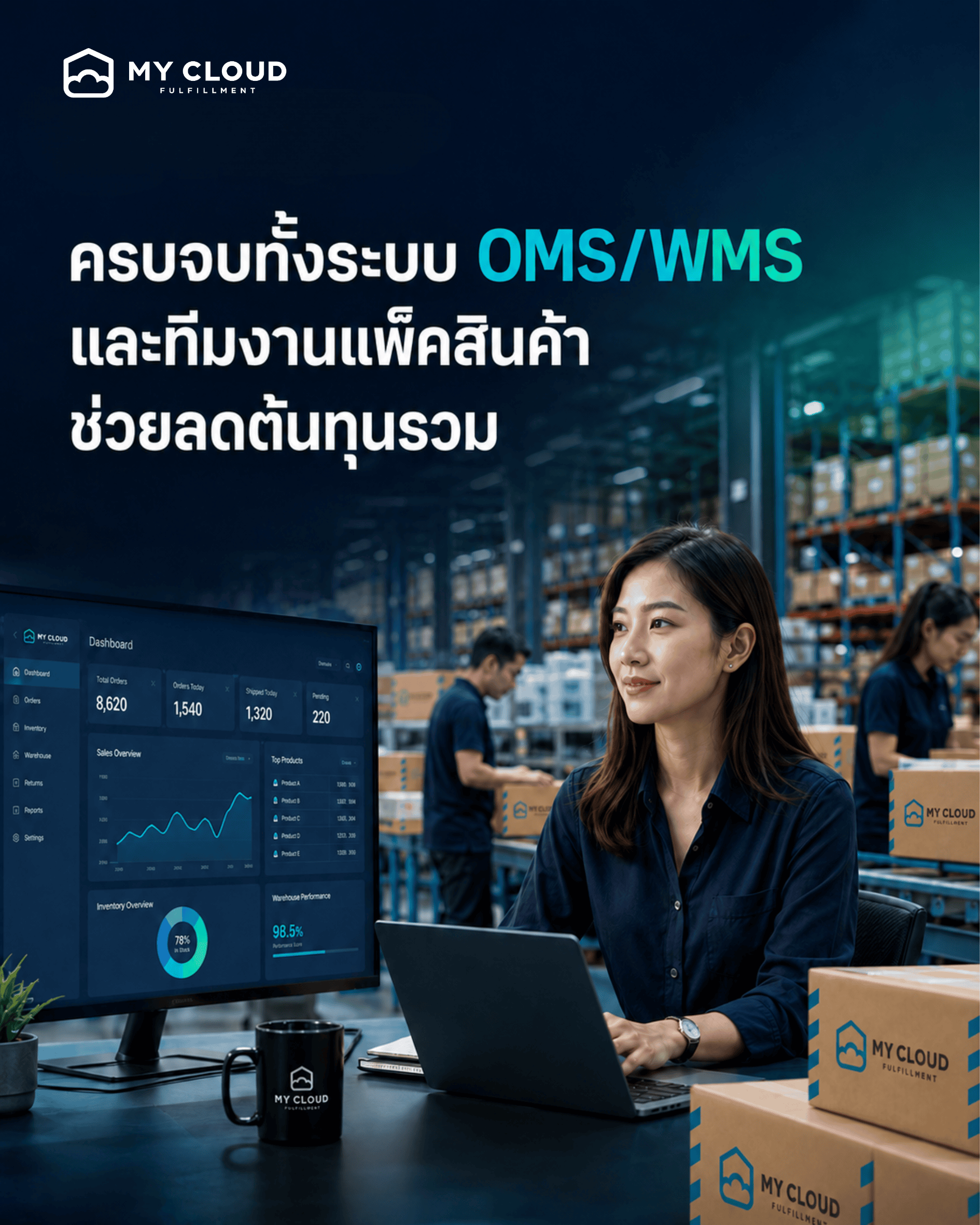 A complete OMS/WMS plus a packing team, cutting your total cost