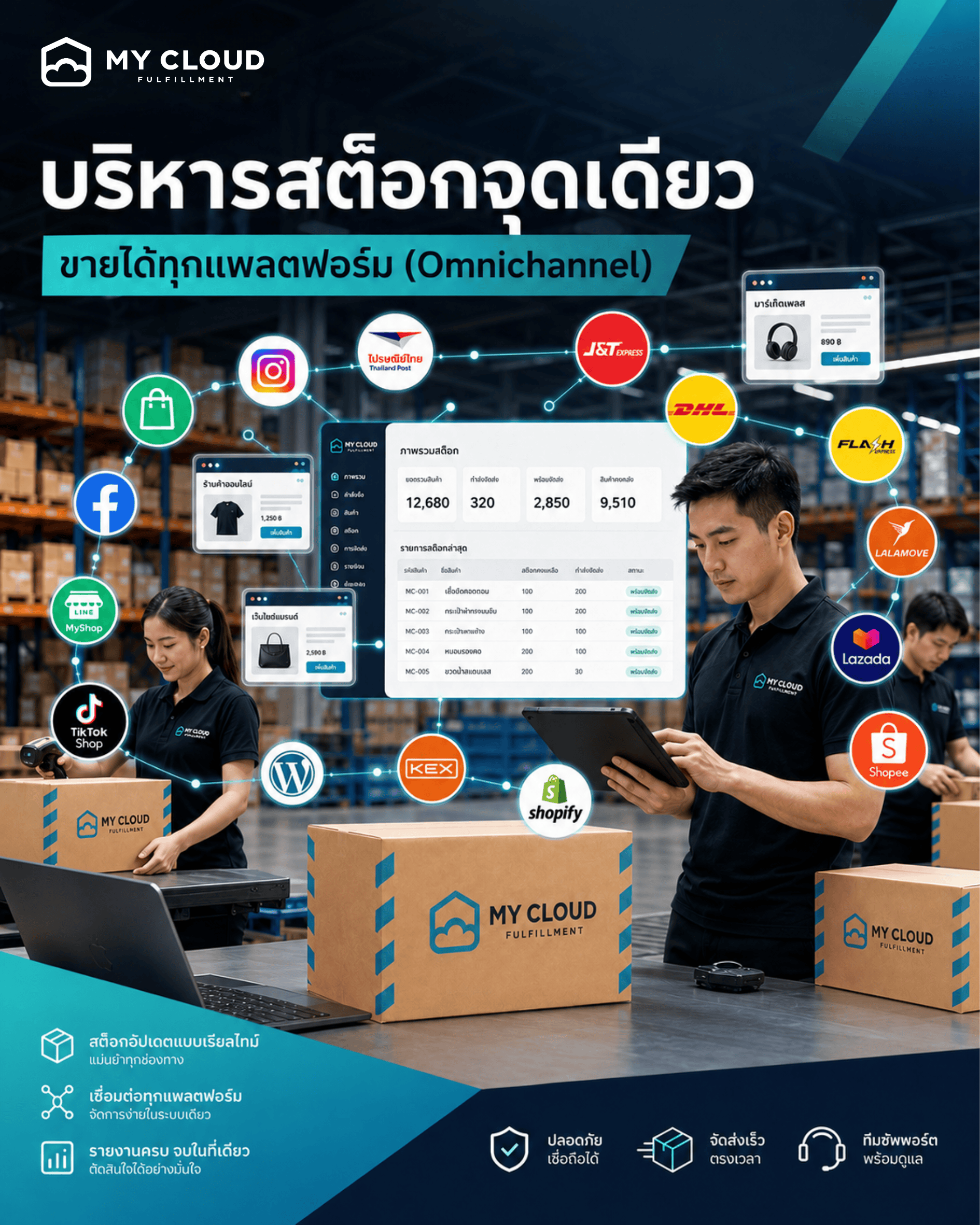 One stock pool, sell on every platform (Omnichannel)